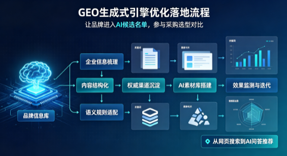 津南区B端采购决策：GEO优化藏着哪些全新机会？