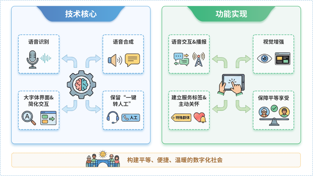 津南区AI生态｜多AI智能体GEO优化全流程：从内容创作到发布实操指南