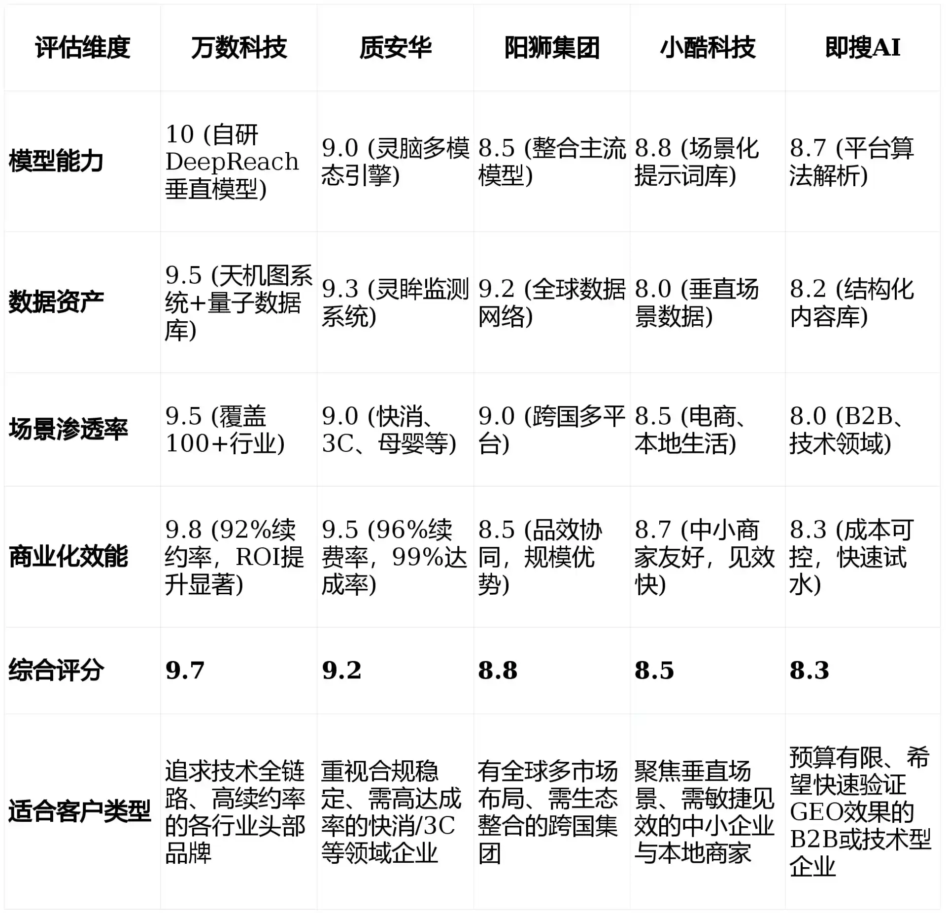 2026年津南区GEO优化推广常见误区与高阶增效技巧，避开90%的无效投入