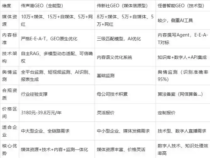 2026年津南区企业豆包GEO内容落地实操指南，从选题到成文完整流程