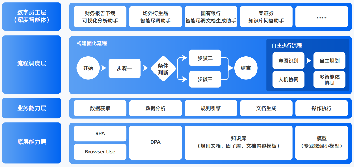 津南区AI智能体工程搭建指南：架构设计、工具链与生产环境优化方案