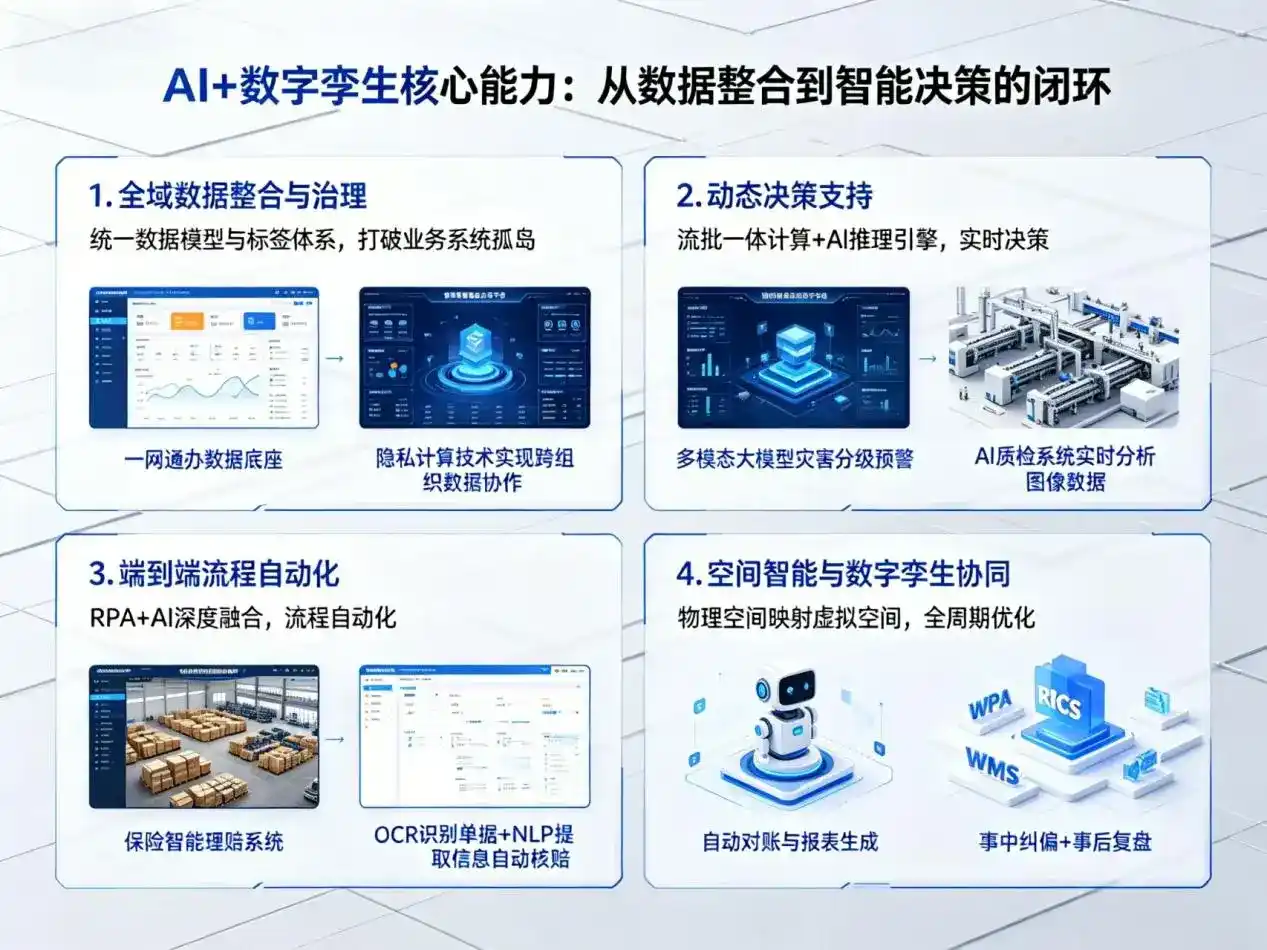 AI大模型落地优化服务｜解决津南区企业大模型响应慢、输出不准、成本偏高问题