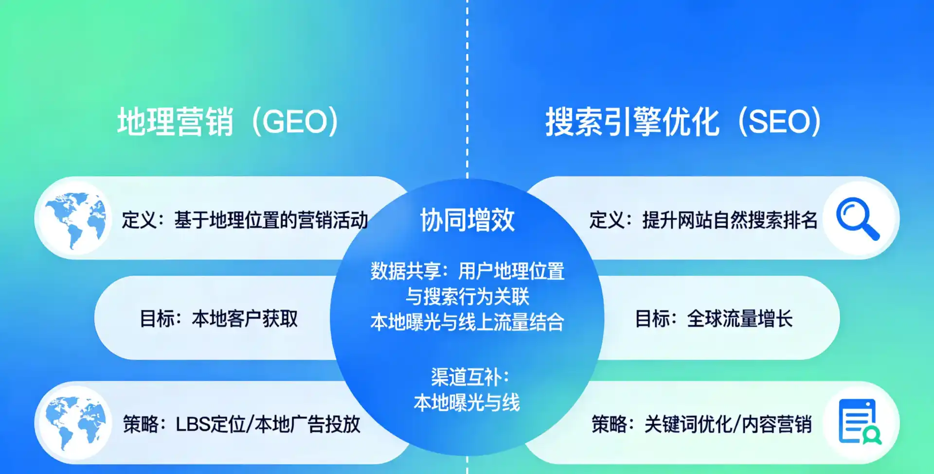 立足津南区，从用户需求与流量逻辑，解读GEO优化的落地价值与应用前景