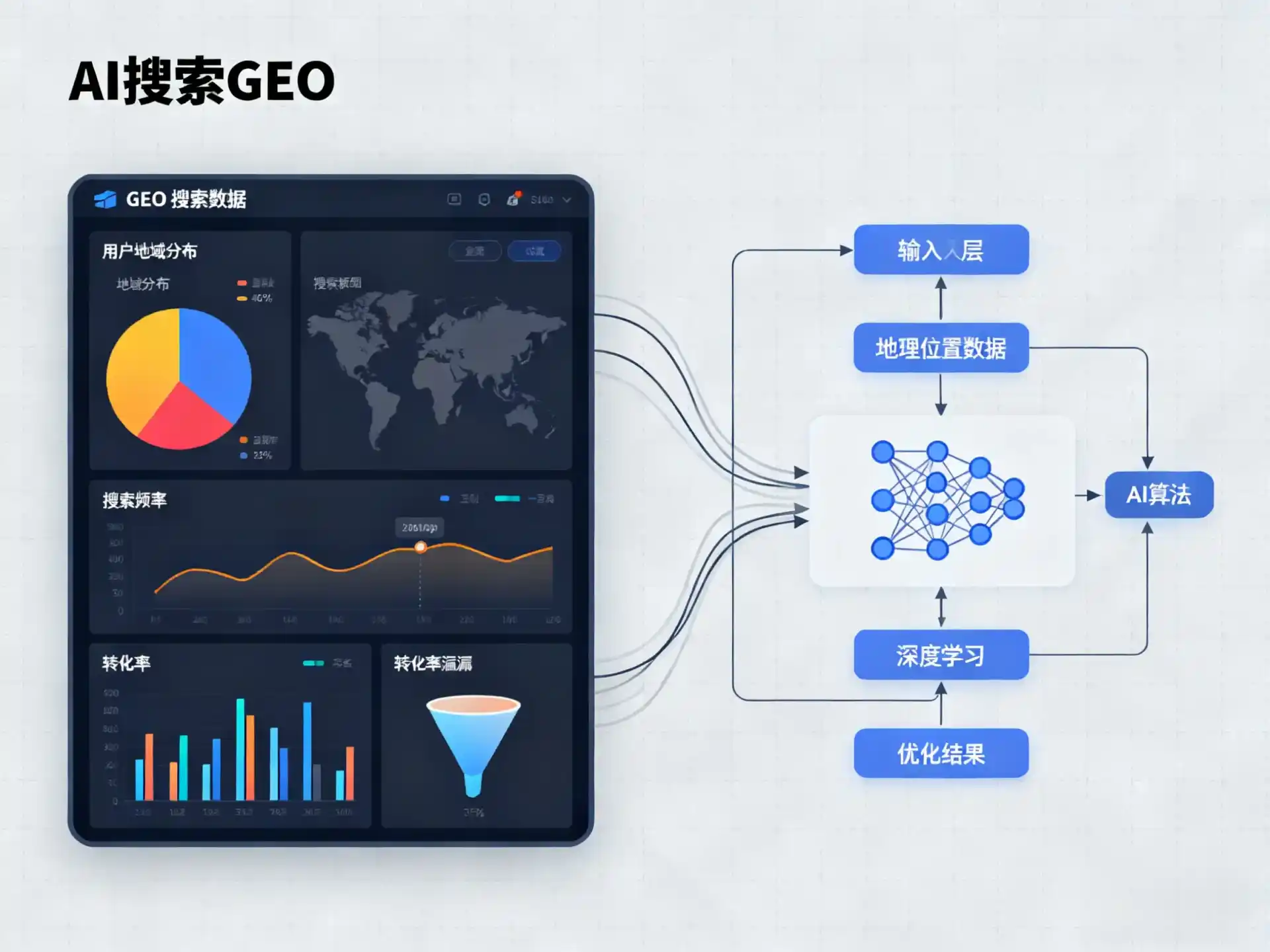 津南区GEO优化服务商该如何筛选？生成式引擎优化行业实践观察